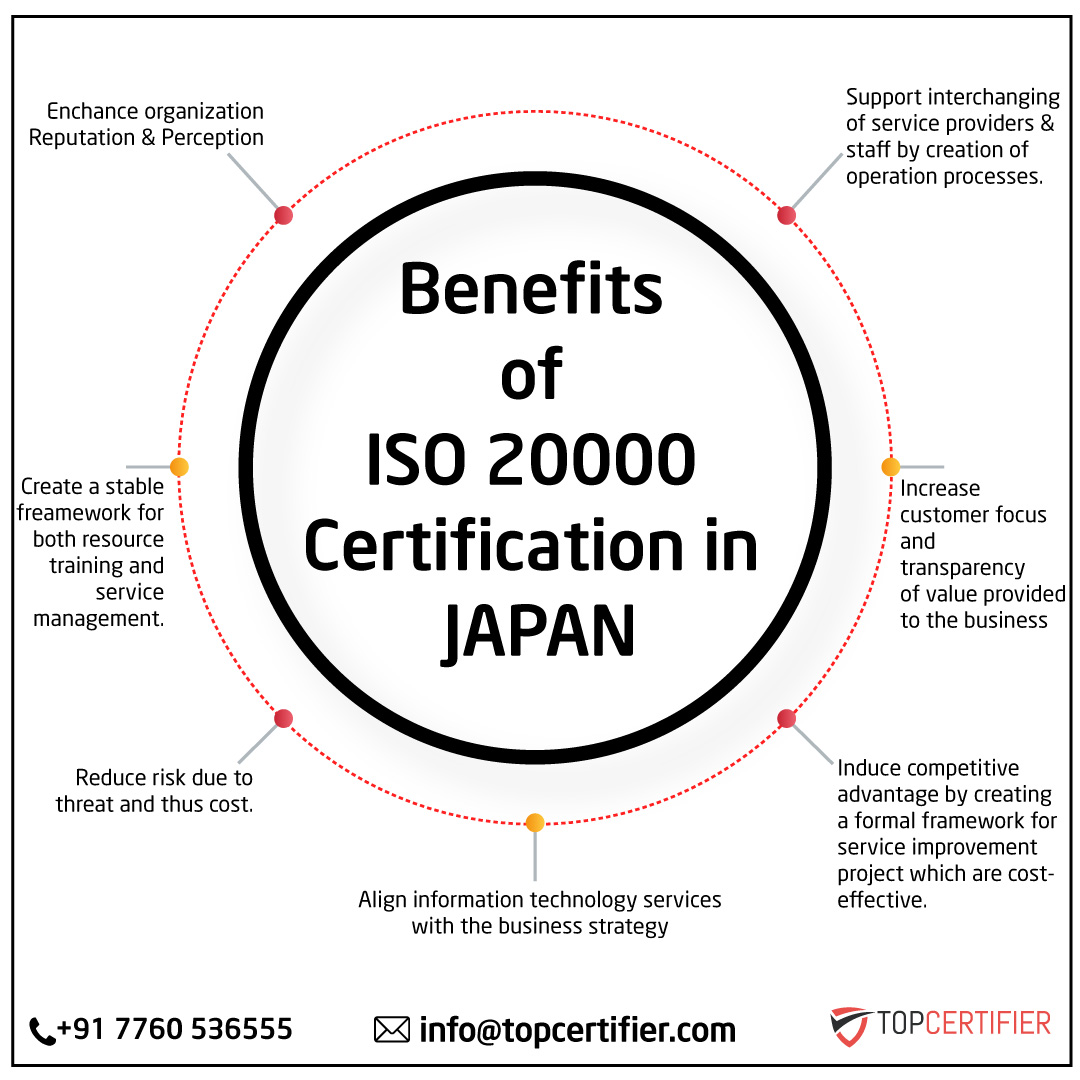 ISO 20000認証 日本