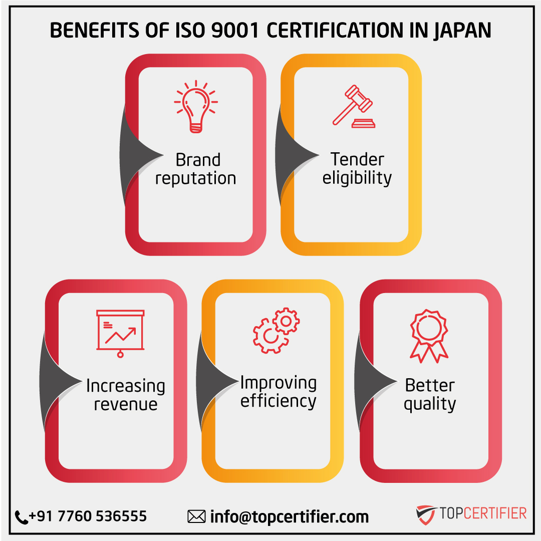 iso 9001 certification in Japan