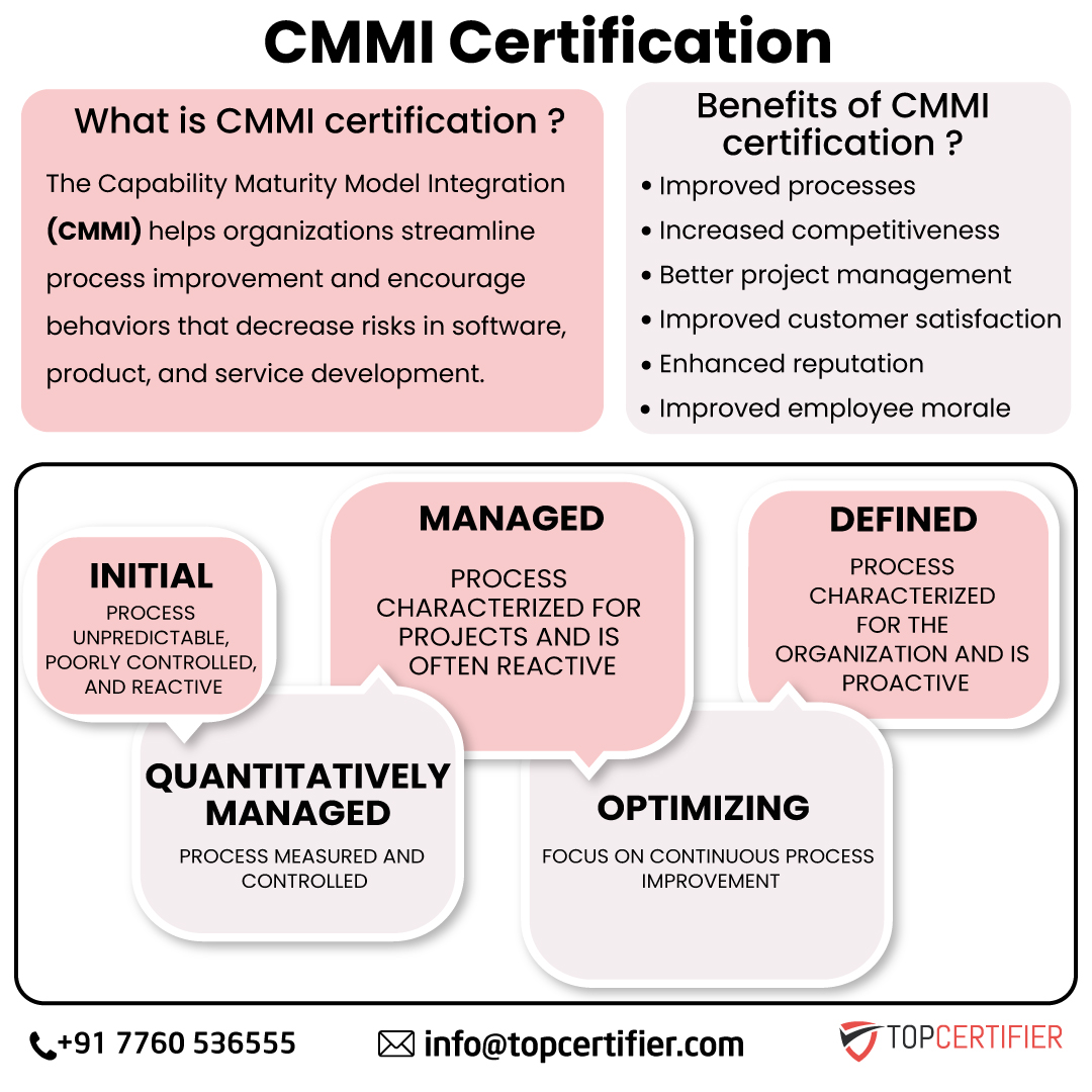 Cmmi certification in Japan