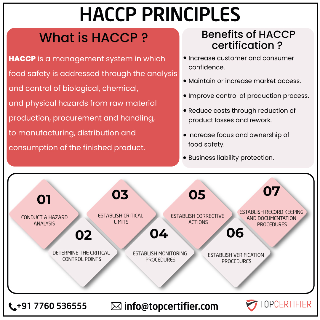 haccp certification in Japan